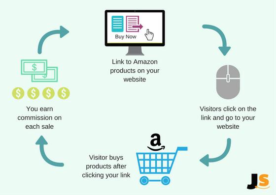 was How to earn money on amazon in